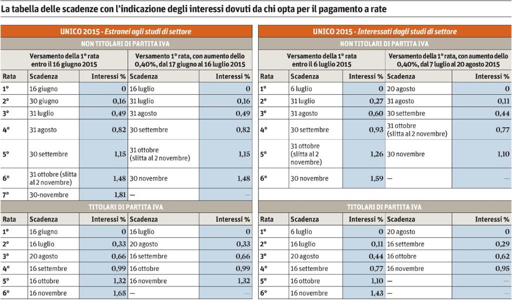 Tiratura 04/2015: 218.471 Diffusione 04/2015: 168.