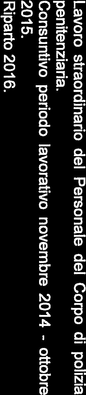Si trasmettono, in allegato i prospetti riepilogativi del consumo di lavoro straordinario anno 2015 dai quali si rileva che complessivamente lo straordinario effettuato ha trovato capienza nel monte