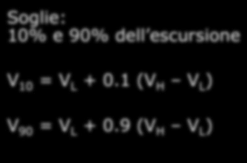 Rise time, Fall time # Tempo di salita (Rise time):! tempo necessario a passare da 0 a 1 # Tempo di discesa (Fall time):!