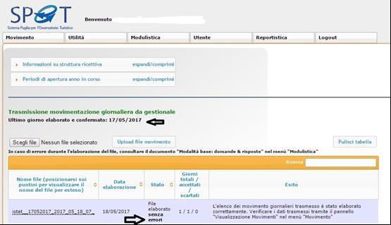 Le freccette indicano l ultimo giorno elaborato senza errori dal sistema (in alto) e la tabella riepilogativa (storico) di tutte le elaborazioni effettuate dalla struttura ricettiva (nella parte