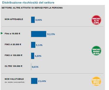 TOP TRGET Ciascuno dei 4 report Top Target offre in prima pagina approfondimenti specifici e focalizzati sul tema oggetto dell analisi.