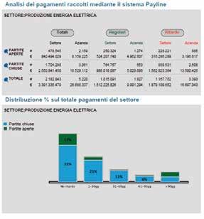 TOP TRGET Top Target New-co Valuta approfonditamente l azienda di nuova costituzione.