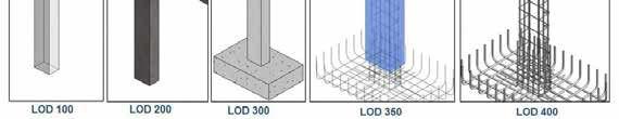 LOD 400 In questo livello il grado di informazioni contenute nell elemento è paragonabile a quello delle schede tecniche tradizionalmente fornite dal subcontractor per uno specifico componente