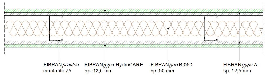 Parete FIBRAN HydroCARE 125/75 mw Parete divisoria Rw = 54 db - EI 90/60 - sp.