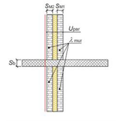 CARATTERISTICHE TERMICHE DEI PONTI TERMICI Descrizione del ponte termico: Ponte Termico - Parete - Scala Esterna Codice: Z2