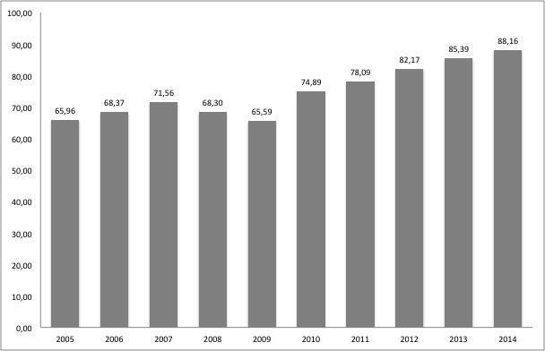 Il 2014 vede il mercato mondiale dell auto ancora in crescita: (+3,2% sul 2013: +3,8 mln di unità) con i mercati tradizionali in ripresa ANDAMENTO