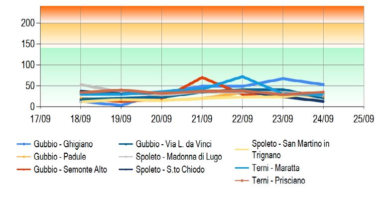 Stazioni