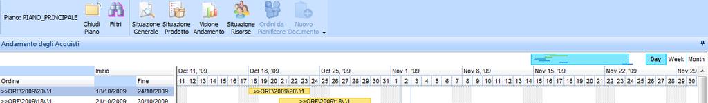 Visione graficaordini E possibile ottenere una