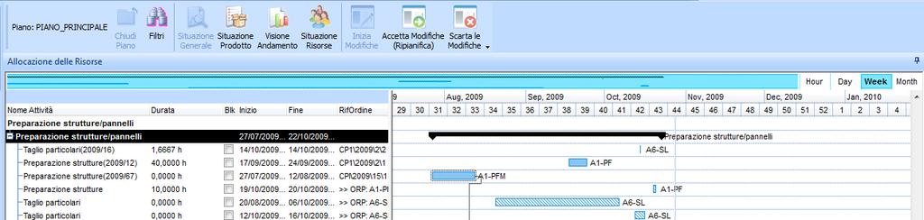 Situazione Risorse L interfaccia utente, integra un diagramma