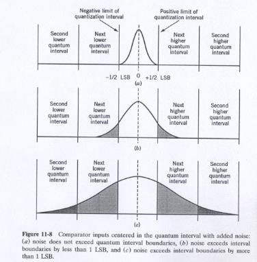 Se il segnale in input e costretto sempre ad essere centrato nell intervallo quantizzato, allora la probabilita di un errore dipende solo dal rapporto tra l intervallo quantico e il livello del noise.