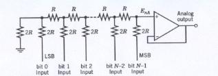 Reti di resistori per convertitori D/A L analisi della rete resistiva richiede di mettere a terra gli input digitali e sostituire i resistori con una sorgente di noise ed un resistore noiseless.