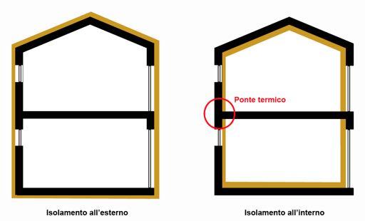 Dispersioni termiche dell involucro 21 fonte: Ape arch.