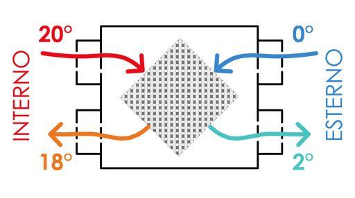 Ricambio d aria tramite VMC 77 Funzionamento Ventilazione Meccanica Controllata con una efficienza di recupero del calore del 90% Edificio residenziale a Treviso caso