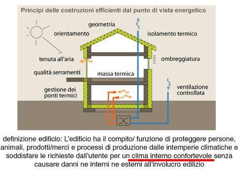 Elementi che incidono nell