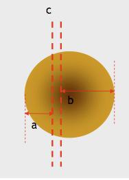 Taglio di abbattimento Direzione di abbattimento f a taglio del contrafforte b diametro del toppo c tacca di direzione (circa 1/4 del diametro del toppo) d cerniera (circa 1/10 del