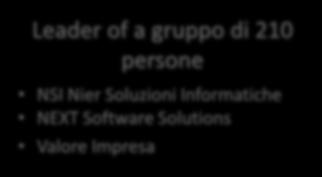 CHI SIAMO Società di consulenza tecnica che lavora con aziende private e pubblica amministrazione.