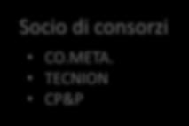 40 anni di esperienza ca 110 professionisti Leader of a gruppo di 210 persone NSI Nier Soluzioni