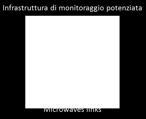 modulare architettura