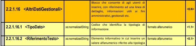 campi opzionali della sezione 2.2.1.16 <AltriDatiGestionali> Diversi clienti riscontrano problemi sul controllo 00423: codice errore 00423 "2.2.1.11<PrezzoTotale> non calcolato secondo le regole definite nelle specifiche tecniche nel caso di utilizzo di sconti.