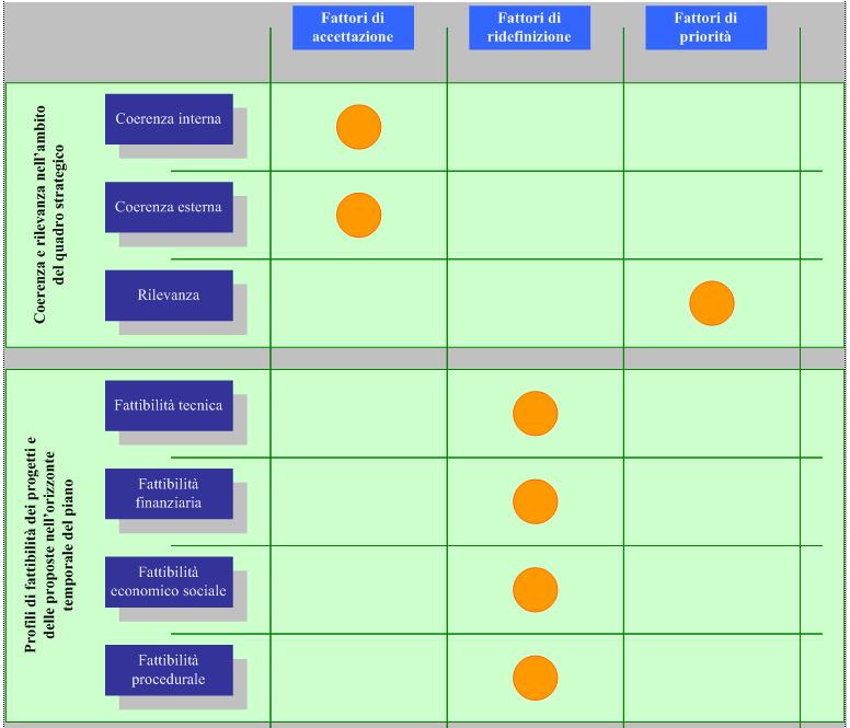 PSCCM: MODELLO DI