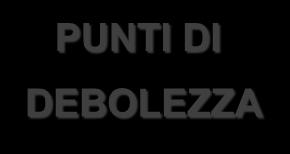 PUNTI DI FORZA PUNTI DI DEBOLEZZA