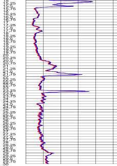 COMPARTO 1ACS05-01 La falda acquifera freatica viene alimentata principalmente dall apporto meteorico e pertanto risulta influenzata in modo importante dalle variazioni