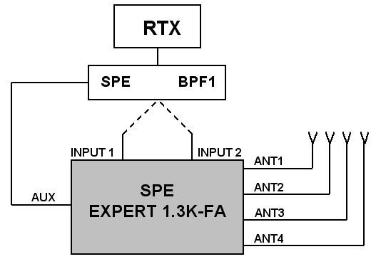 4.2 SET di Filtri Passa Banda SPE BPF1 Per aumentare l isolamento tra antenna trasmittente ed antenna ricevente, viene offerta in opzione l unità esterna SPE BPF1 che deve essere posta tra RTX1 e