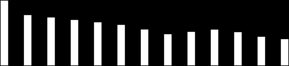 Mercato del credito in Alto Adige 104 102 Credito erogato a clienti altoatesini (indice: gennaio 2013 = 100) Totale Imprese Privati 100 98 96 94 92 Fonte: Banca d'italia A gennaio 2014 il volume