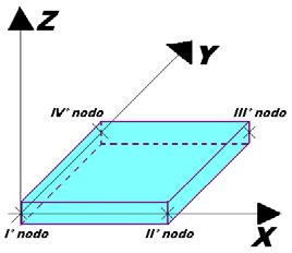 la direzione fra il primo ed il secondo nodo di input, l asse Y giacente nel piano dello shell