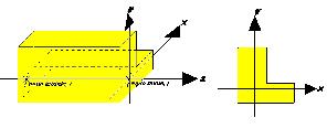 3) SISTEMA LOCALE DELL ELEMENTO SHELL Il sistema di riferimento locale dell elemento shell è costituito da una terna destra di assi cartesiani ortogonali che ha l asse X coincidente con la direzione