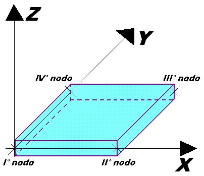 riferimento locale dell elemento shell è costituito da una terna destra di assi cartesiani ortogonali che ha l asse X coincidente con la direzione fra il primo ed il secondo nodo di input, l asse Y