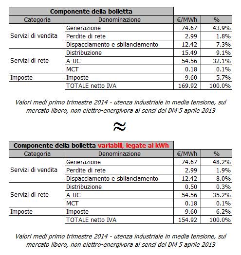 QUALI VANTAGGI PER I SEU?