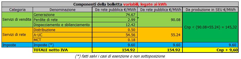 QUALI VANTAGGI PER I SEU?