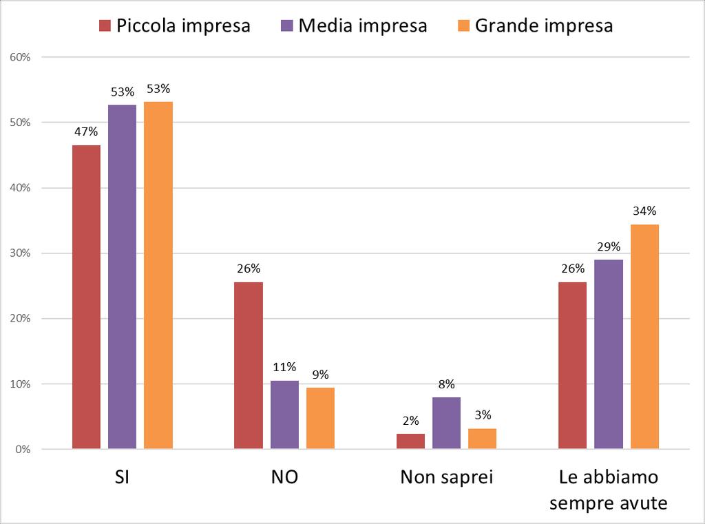 NELL ARCO DEGLI ULTIMI ANNI AVETE