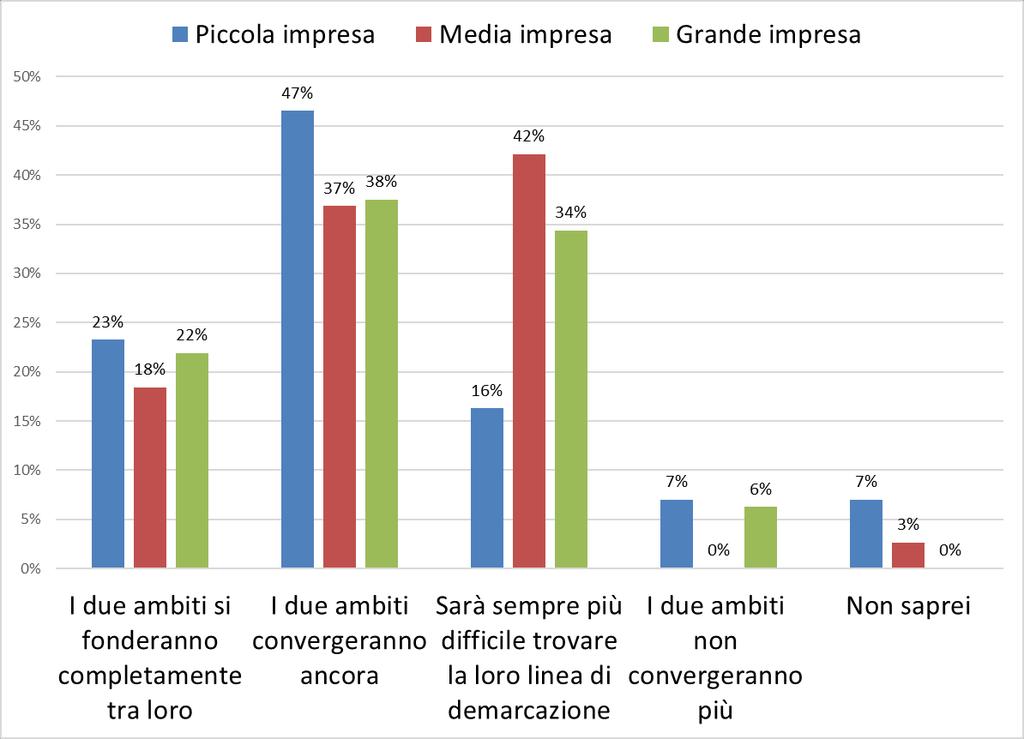 SECONDO LEI, COME CONVERGERANNO NEI