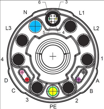 box multifunzione: vista del lato di innesto 4.