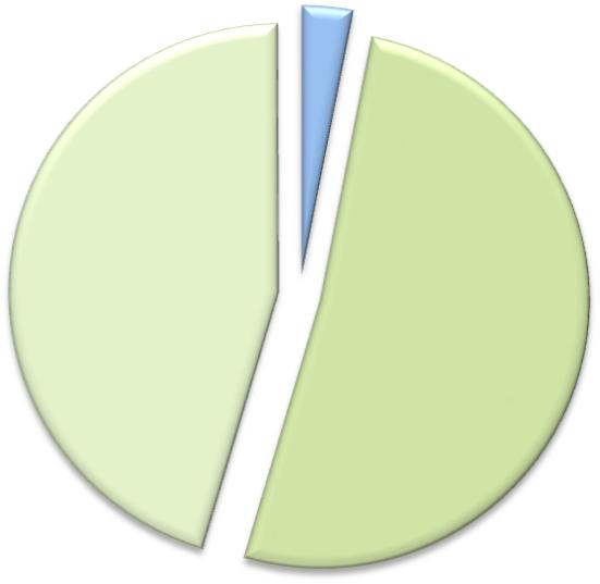 TABELLA 1.1 - STRUTTURA DEL CAMPIONE DI UTENTI INTERVISTATO Sesso Professione Maschio Femmina ND Totale % studente 896 711 16 1623 80.7% lavoratore 158 207 7 372 18.