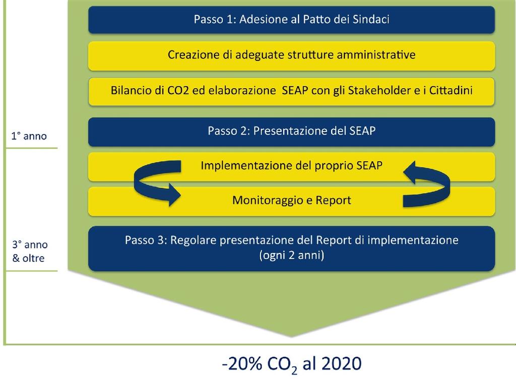 Titolo relazione relatore Ente