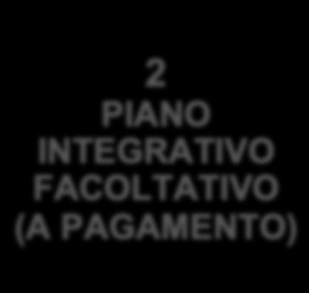 2- PIANO INTEGRATIVO FACOLTATIVO A PAGAMENTO 1 POLIZZABASE (A TITOLO