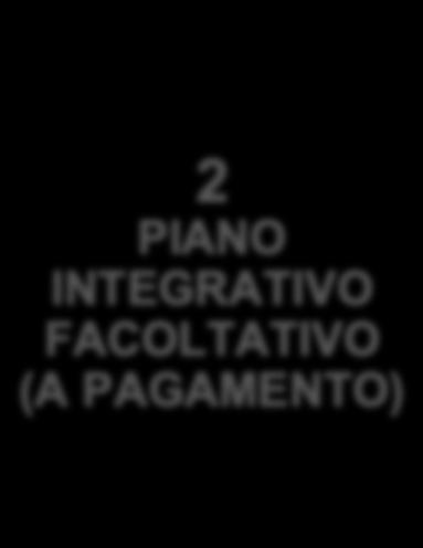 PIANI SANITARI INARCASSA DAL 1 GENNAIO 2018, RBM SALUTE S.P.A., INSIEME A PREVIMEDICAL S.P.A. (PER LA FORNITURA DEL SERVIZIO SANITARIO), SONO PARTNER DI INARCASSA NEI PROSSIMI QUATTRO ANNI (2018-2021) : IL PIANO SANITARIO INARCASSA È ARTICOLATO SU TRE LIVELLI DI ASSISTENZA:.