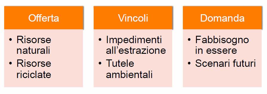 La sperimentazione e la promozione di Sistemi