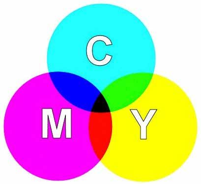 IL SPAZI COLORE CROMATICI FENOMENO FISICO CMYK - Sintesi sottrattiva Nella stampa si utilizzano gli inchiostri per riprodurre i colori.
