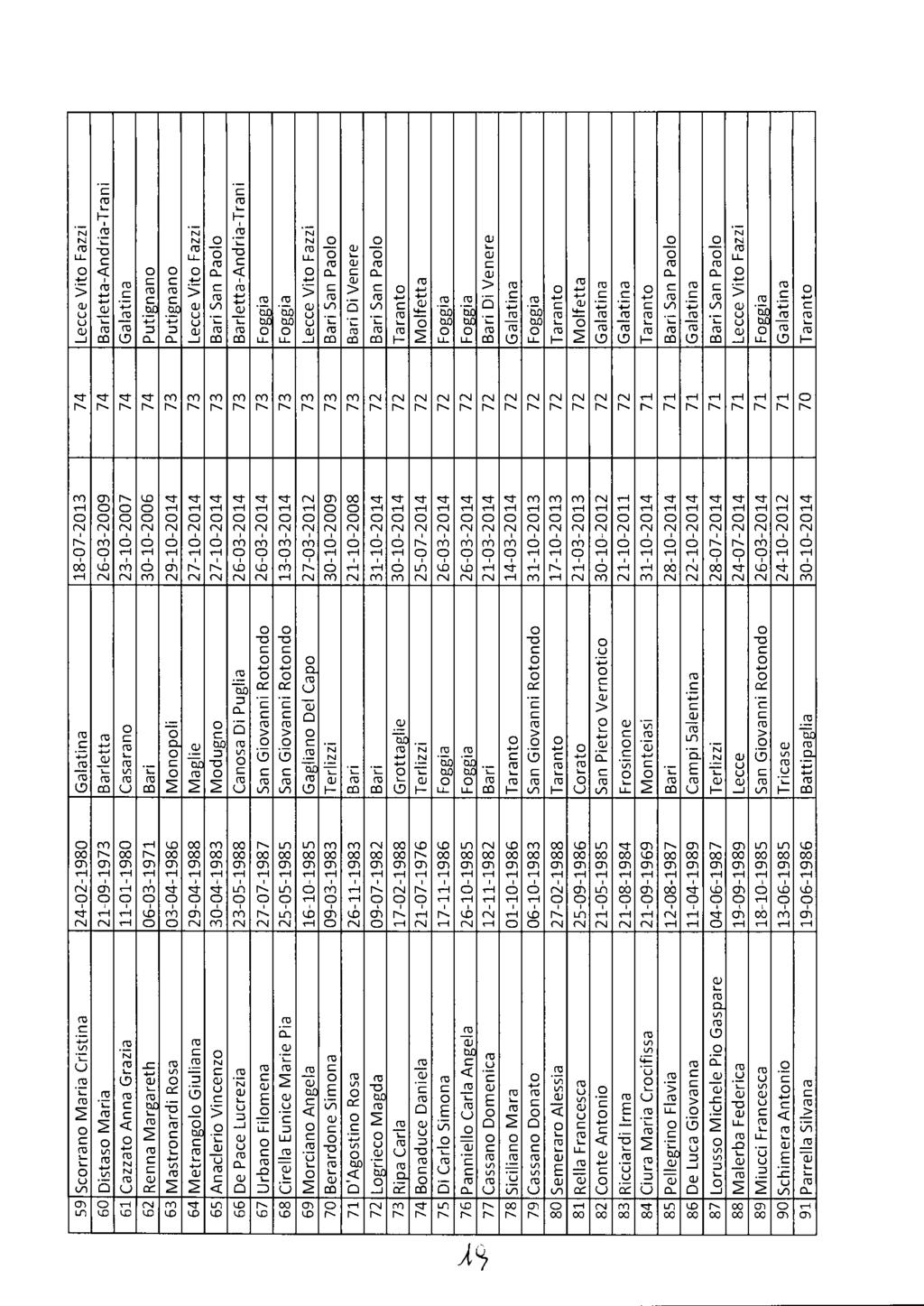 9274 Bollettino Ufficiale della