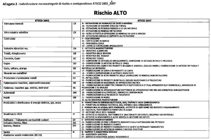 Allegato 2 - Accordo