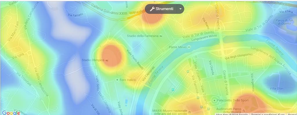 heatmap