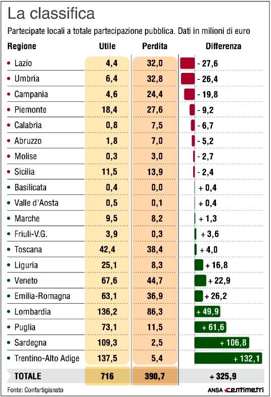 Tiratura 05/2015: 60.885 Diffusione 05/2015: 46.197 Lettori I 2015: 728.