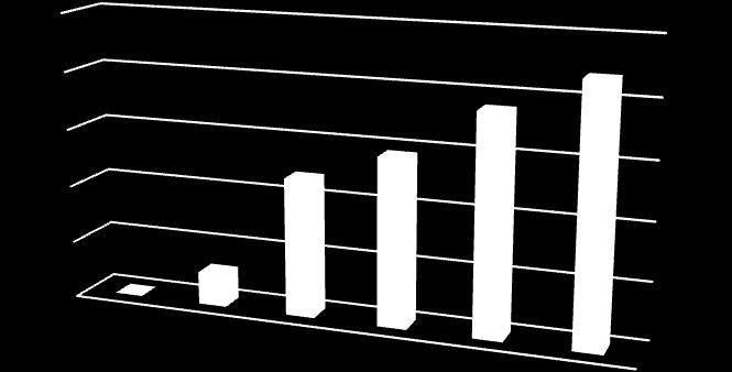 Sottoprodotti smaltiti: circa 600 kg di sali solidi (0,28% del