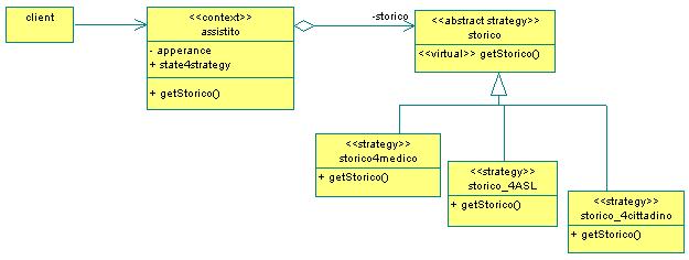 Polimorphism In c, limitato uso dei puntatori a funzione In OOP, la