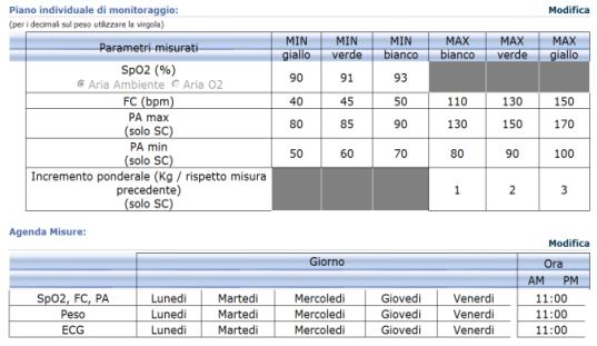 (Centrali Operative Territoriali): operatore