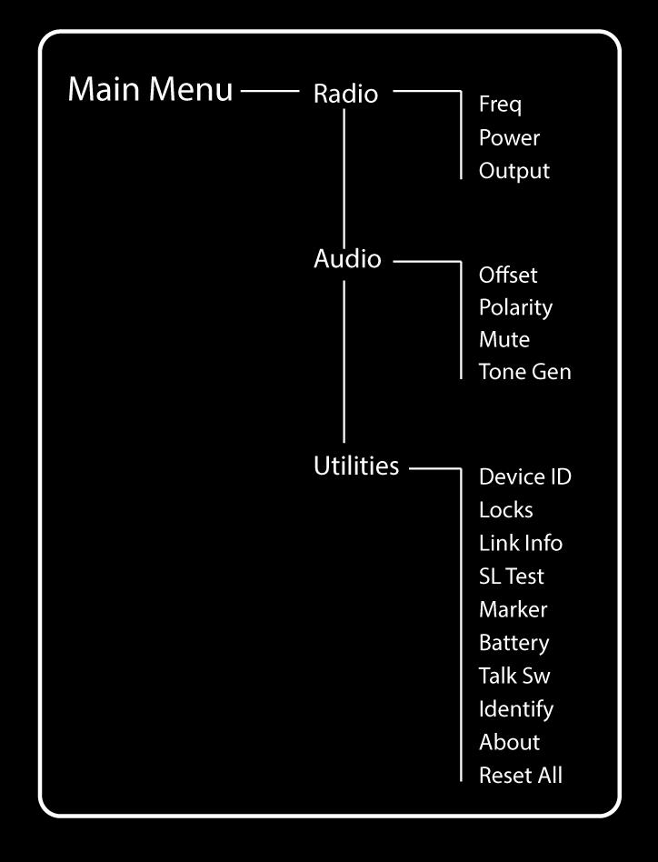 Impostazioni dei menu Il menu Main organizza le impostazioni del trasmettitore disponibili in tre sottomenu: Radio Audio Utilities Suggerimento: utilizzate i pulsanti freccia per scorrere i sottomenu.